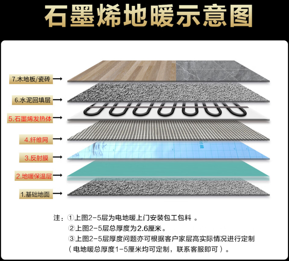 湘阴 石墨烯电地暖公司哪家好？施工质量核心标准